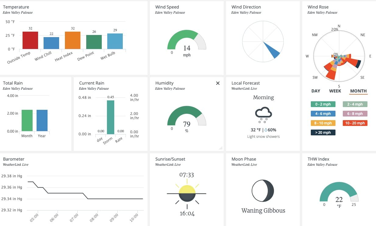 Davis Instruments 6100 WeatherLink Live | Wireless Data Collection Hub for Vantage Vue / Pro2 Weather Stations | Automatic Data Uploads to WeatherLink Cloud | Wi-Fi/Ethernet | Alexa-Compatible customer photo 2