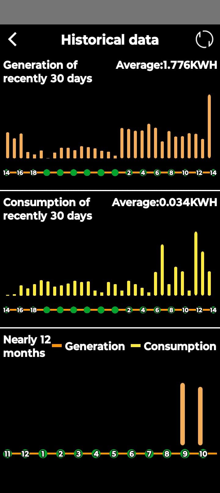 [Ultra] ECO-WORTHY 1200W 24V 4.68KWH Lithium Battery Solar System Off Grid customer photo 1