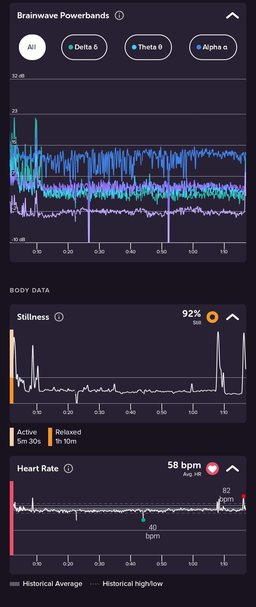 MUSE 2: The Brain Sensing Headband - EEG MUSE Headband Meditation Tracker and Monitor - Multi Sensor Biofeedback Devices for Home Use with Responsive Sound Feedback Guidance - Neurofeedback Devices customer photo 1