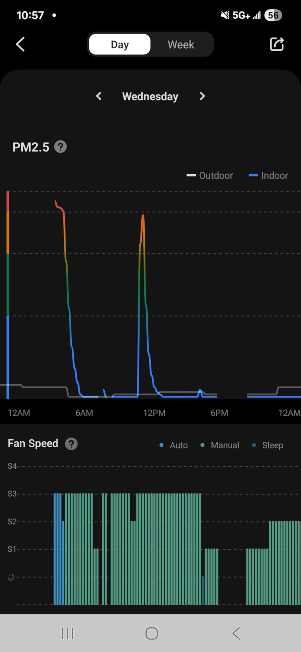 Levoit Smart Air Purifiers for Home Large Room up to 2933 Ft², Core 600S-P customer photo 2